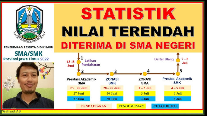 Jalur Prestasi di SMAN 3 Slawi Diserbu, Nilai Terendah 89,52! Jangan Sampai Ketinggalan!